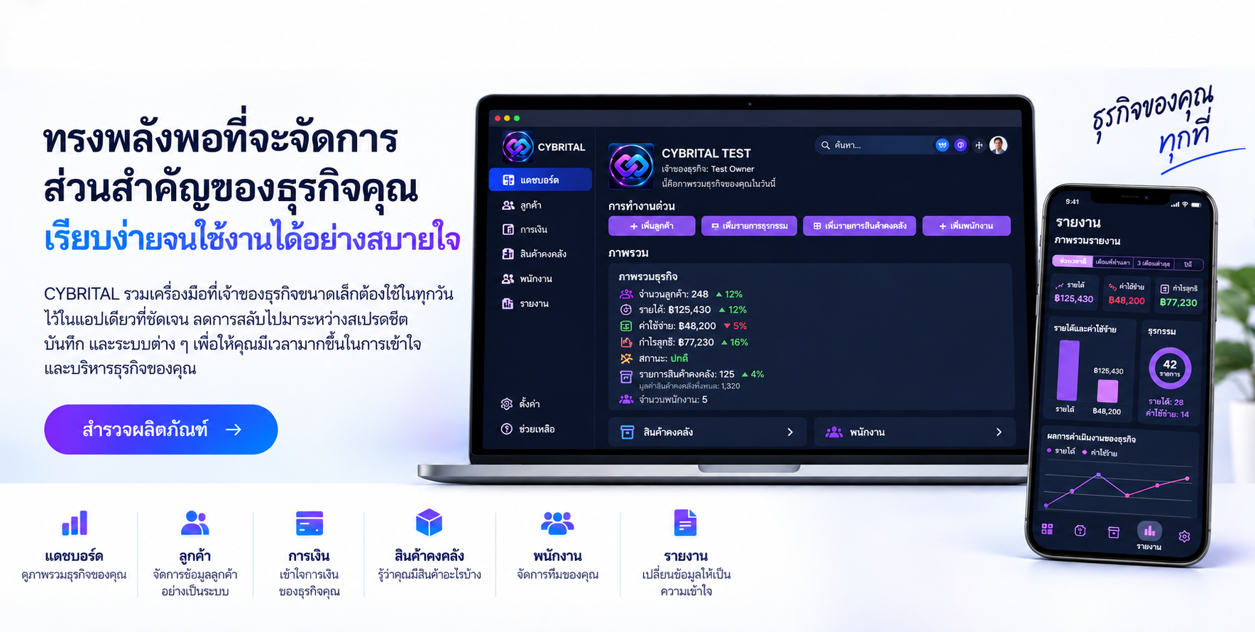ซอฟต์แวร์จัดการธุรกิจขนาดเล็ก CYBRITAL บนคอมพิวเตอร์และมือถือ พร้อมแดชบอร์ด ลูกค้า การเงิน สินค้าคงคลัง พนักงาน และรายงาน